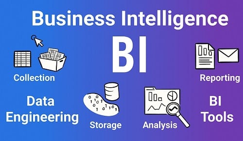 Revolutionize Your Decision Making with Business Intelligence Tools